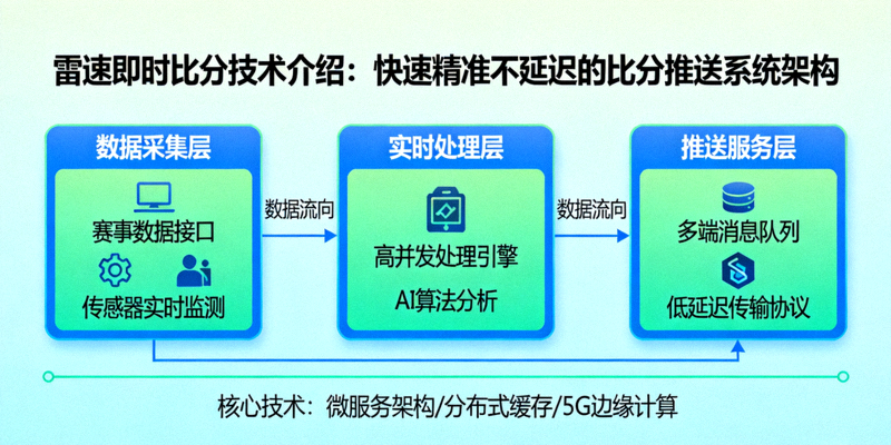 雷速即时比分技术介绍：快速精准不延迟的比分推送系统架构