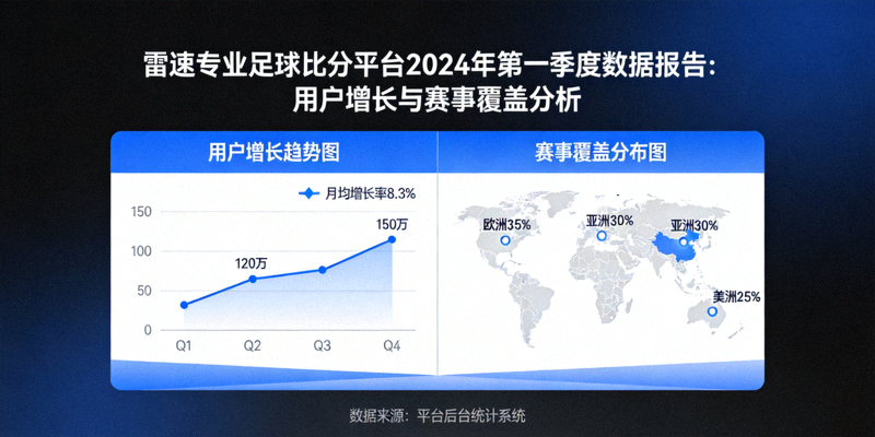 雷速专业足球比分平台2024年第一季度数据报告：用户增长与赛事覆盖分析
